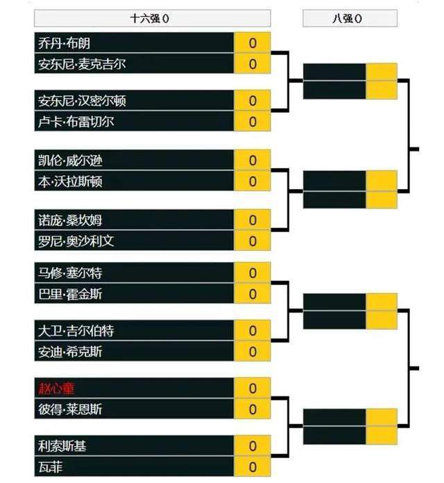 第62分钟，曼城再下一城！